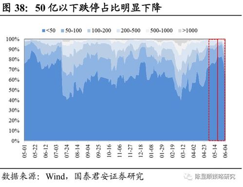 国君策略 市场情绪再回暖 交易数据持续修复